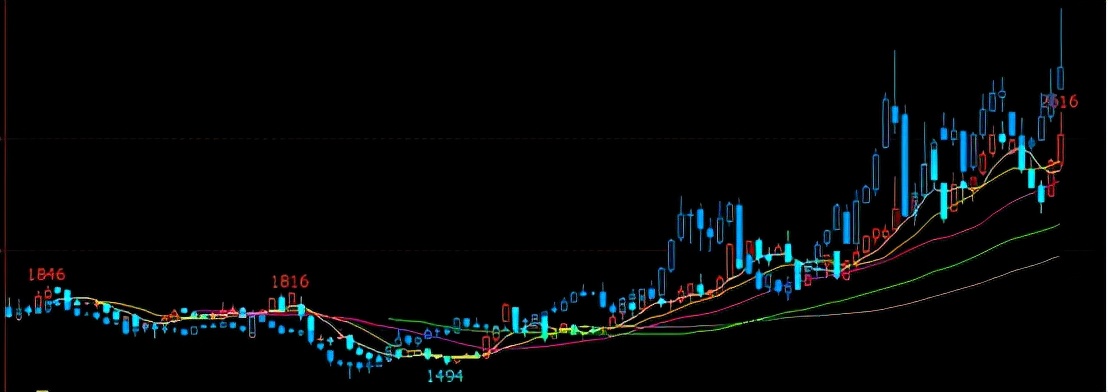 尿素11连阳终结，前期两涨停是咋回事？