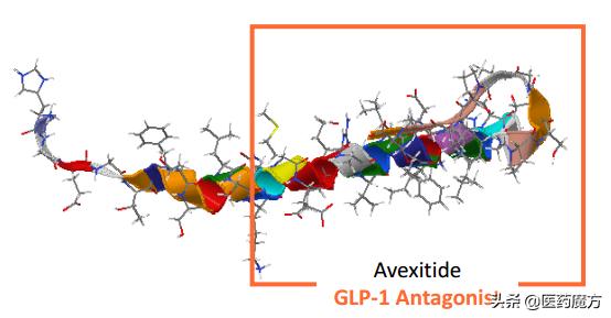 Is it safe to start a GLP-1 receptor agonist in a patient who has only ...
