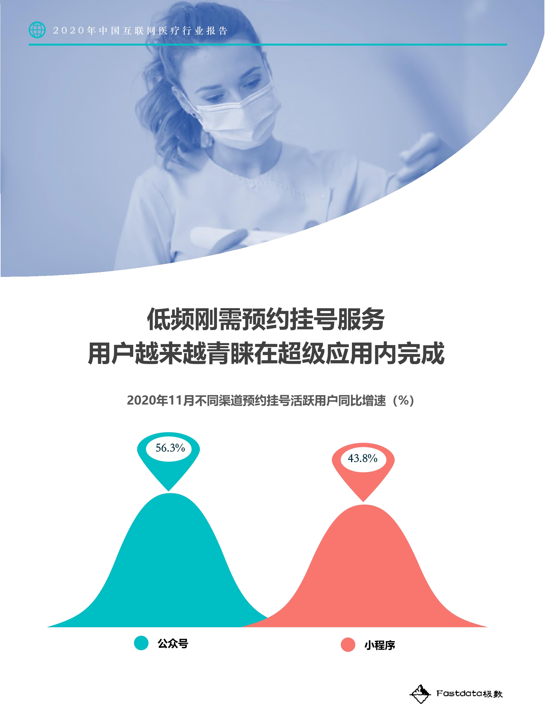 2020中国互联网医疗行业报告