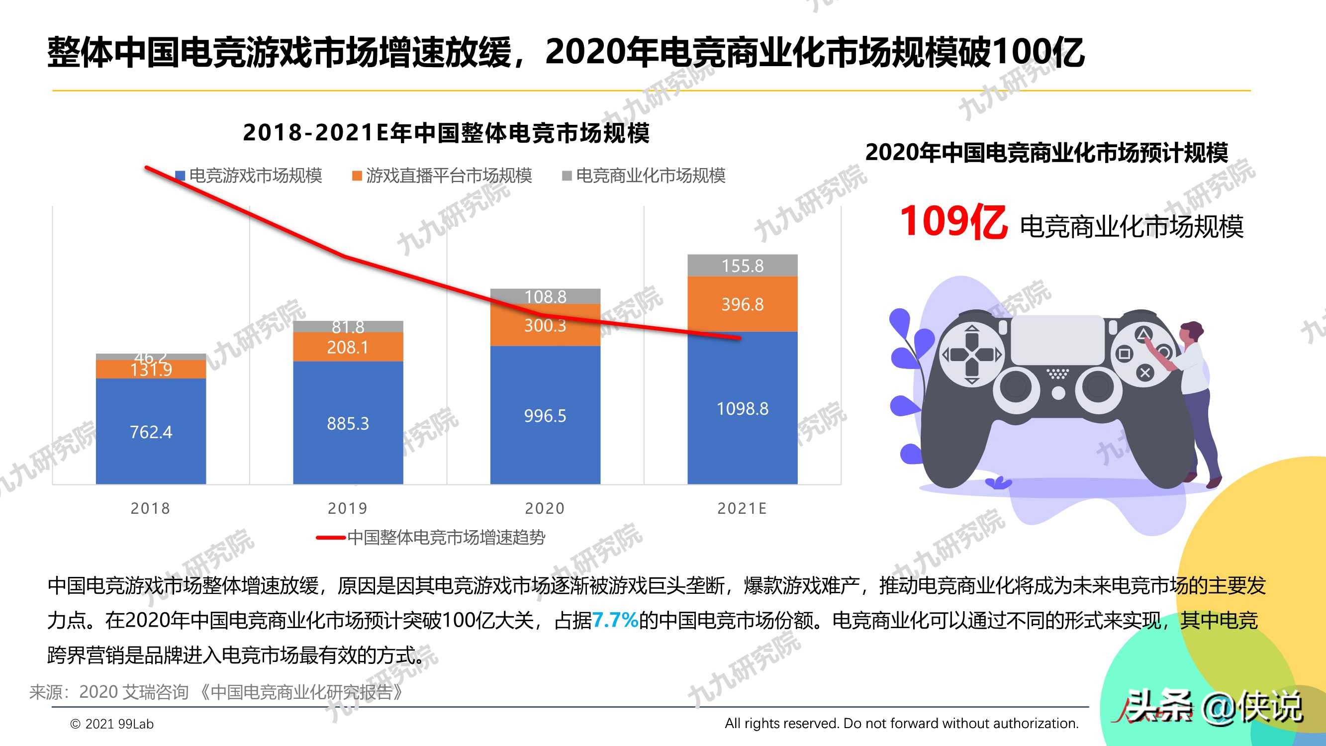 2020年度电竞营销行业报告