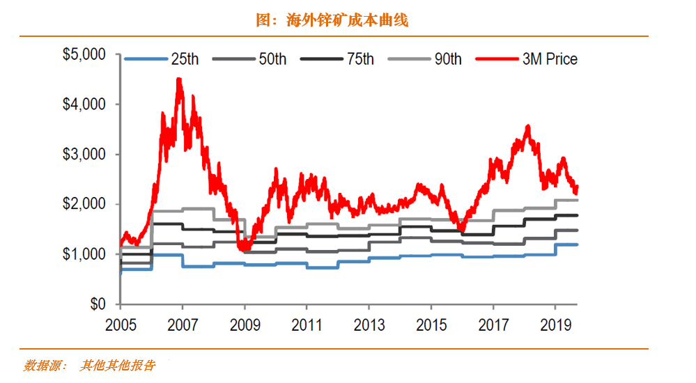 铜，锌，镍，2020春季策略