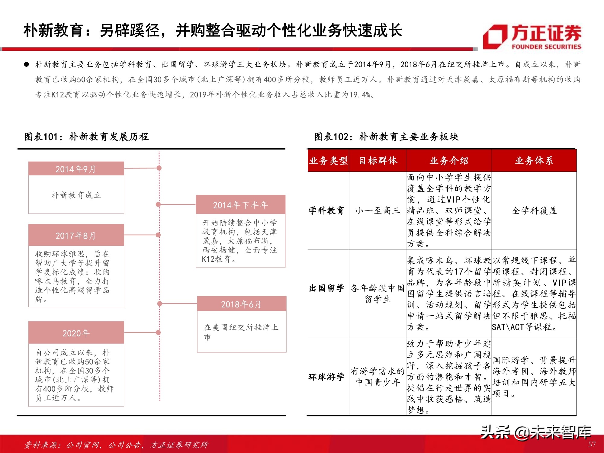 K12课外培训行业专题报告：筚路蓝缕，玉汝于成