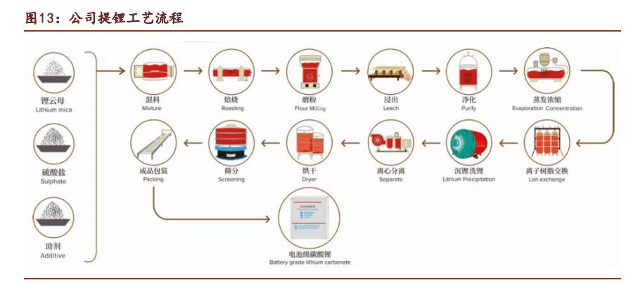永兴材料深度解析：锂业新贵，勇立潮头