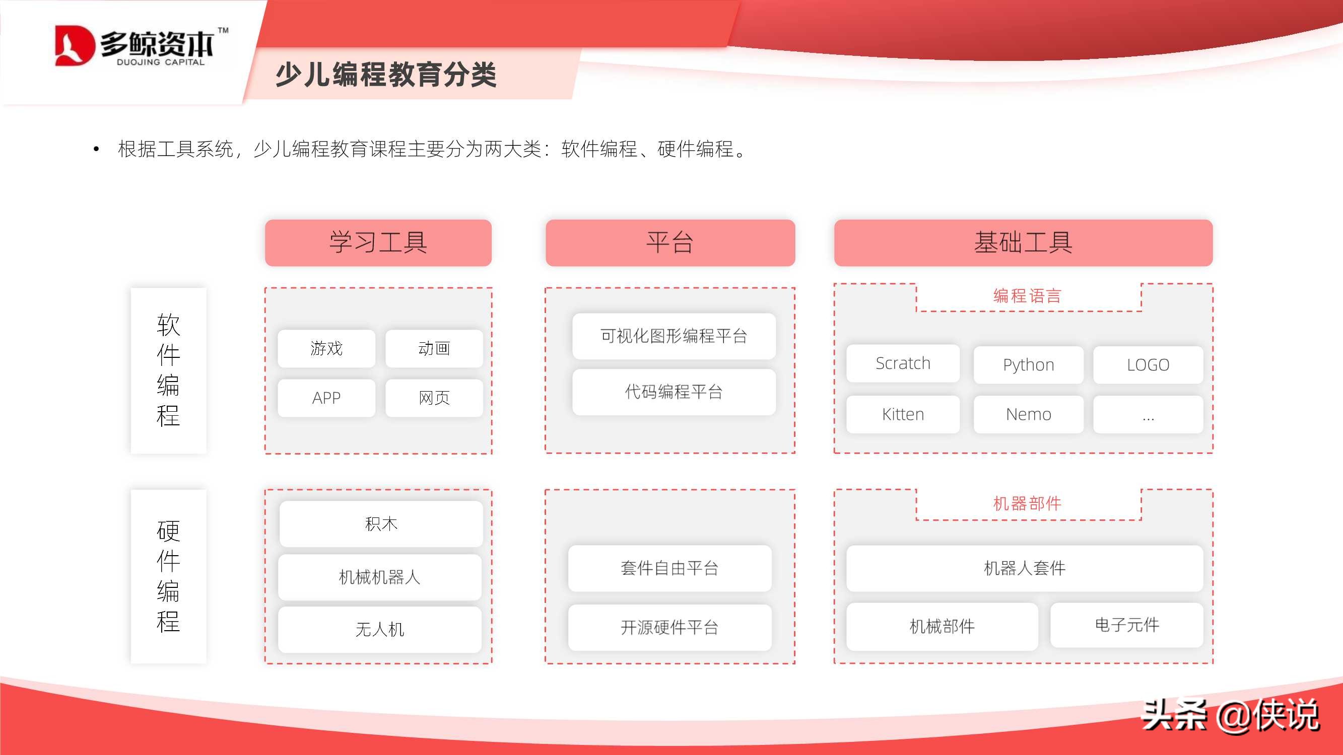 2021少儿编程教育行业报告