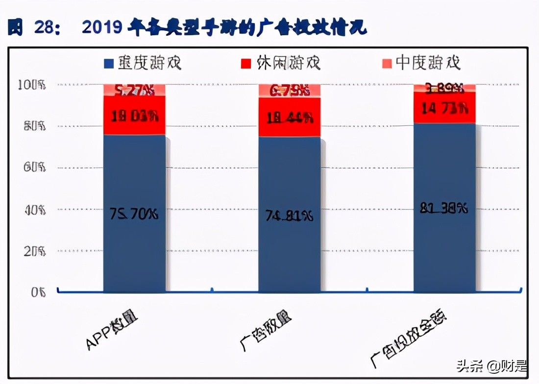 掌趣科技深度解析：手游老兵厚积薄发，新品周期在即
