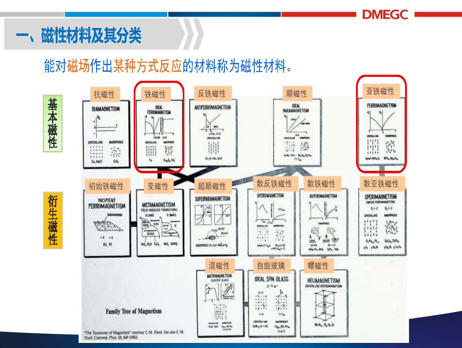 横店东磁：无线充电系统中的磁性材料