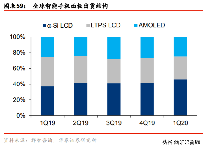液晶面板行业深度报告：LCD风云再起，龙头迈入收获期