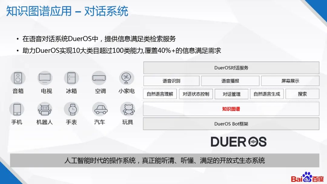 �ٶ�֪ʶͼ�׼�����Ӧ��