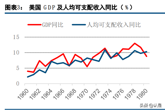 财富管理行业研究：对比海外，国内财富管理的转型升级之路