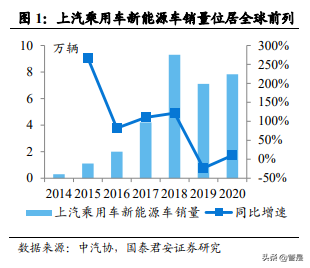上汽集团专题研究：大象转身，向“新”而生