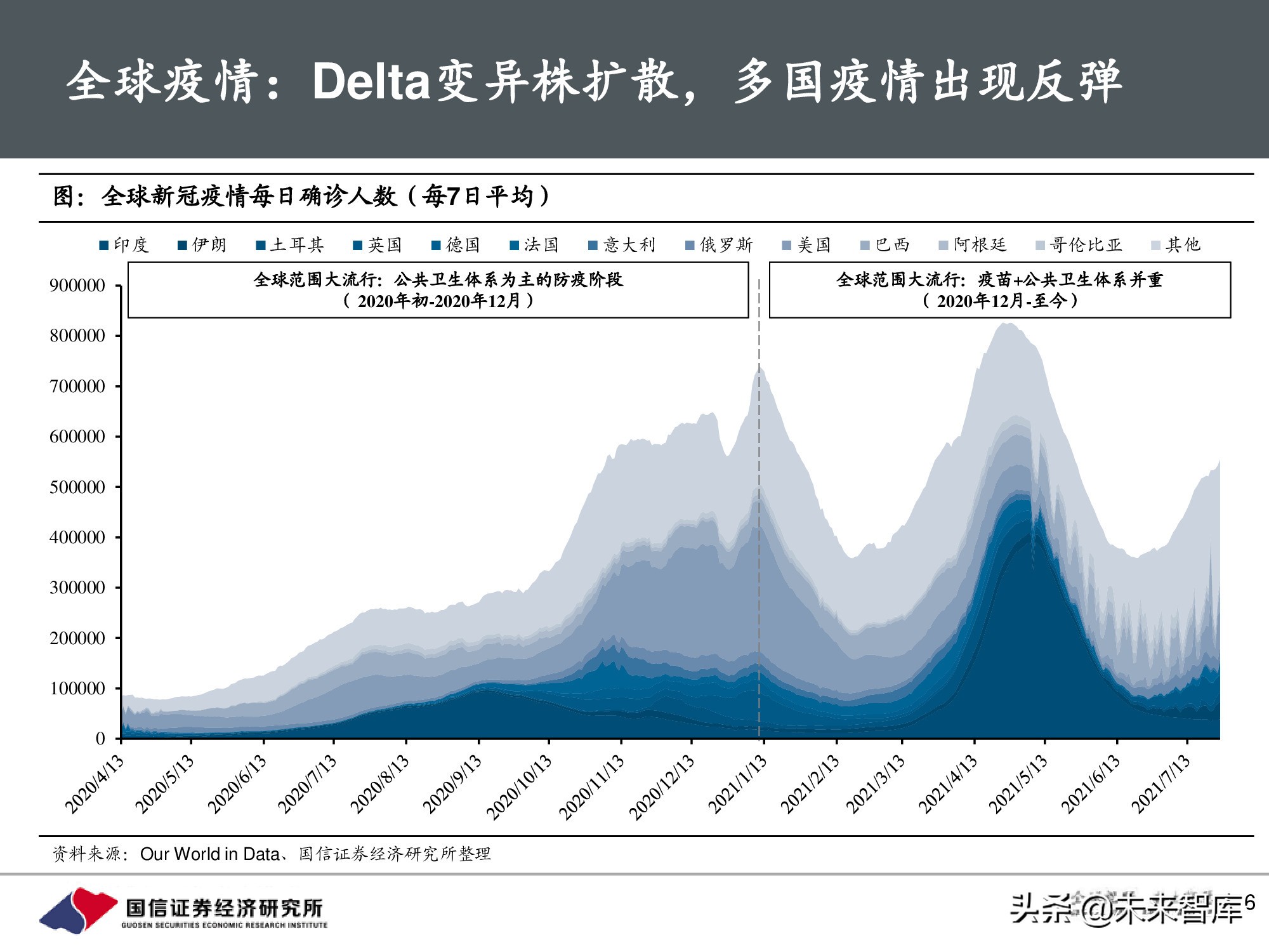 疫苗行业专题报告：新冠疫苗篇，全球疫情反复，国产疫苗正当时