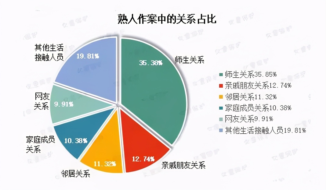 韩国12年前的性侵犯要出狱了！儿童性侵：七成是熟人作案