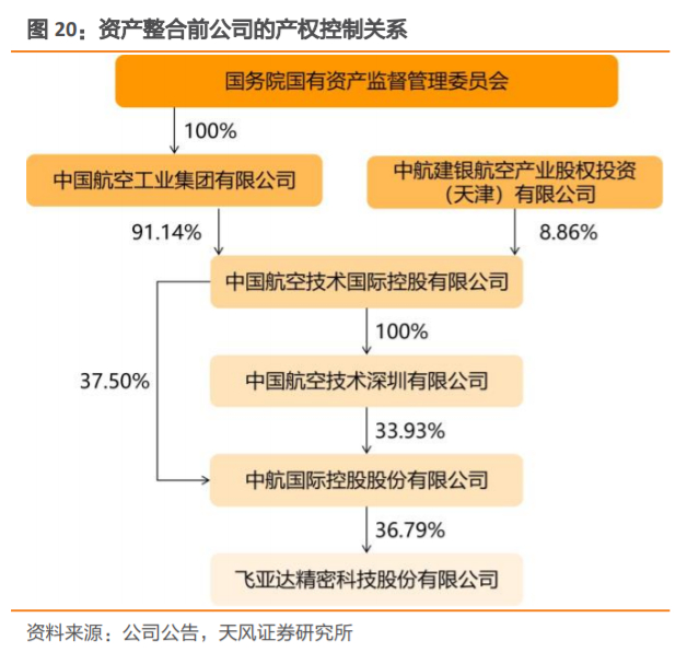 飞亚达深度解析：集“零售+品牌+产品”之合力，成就国产腕表龙头