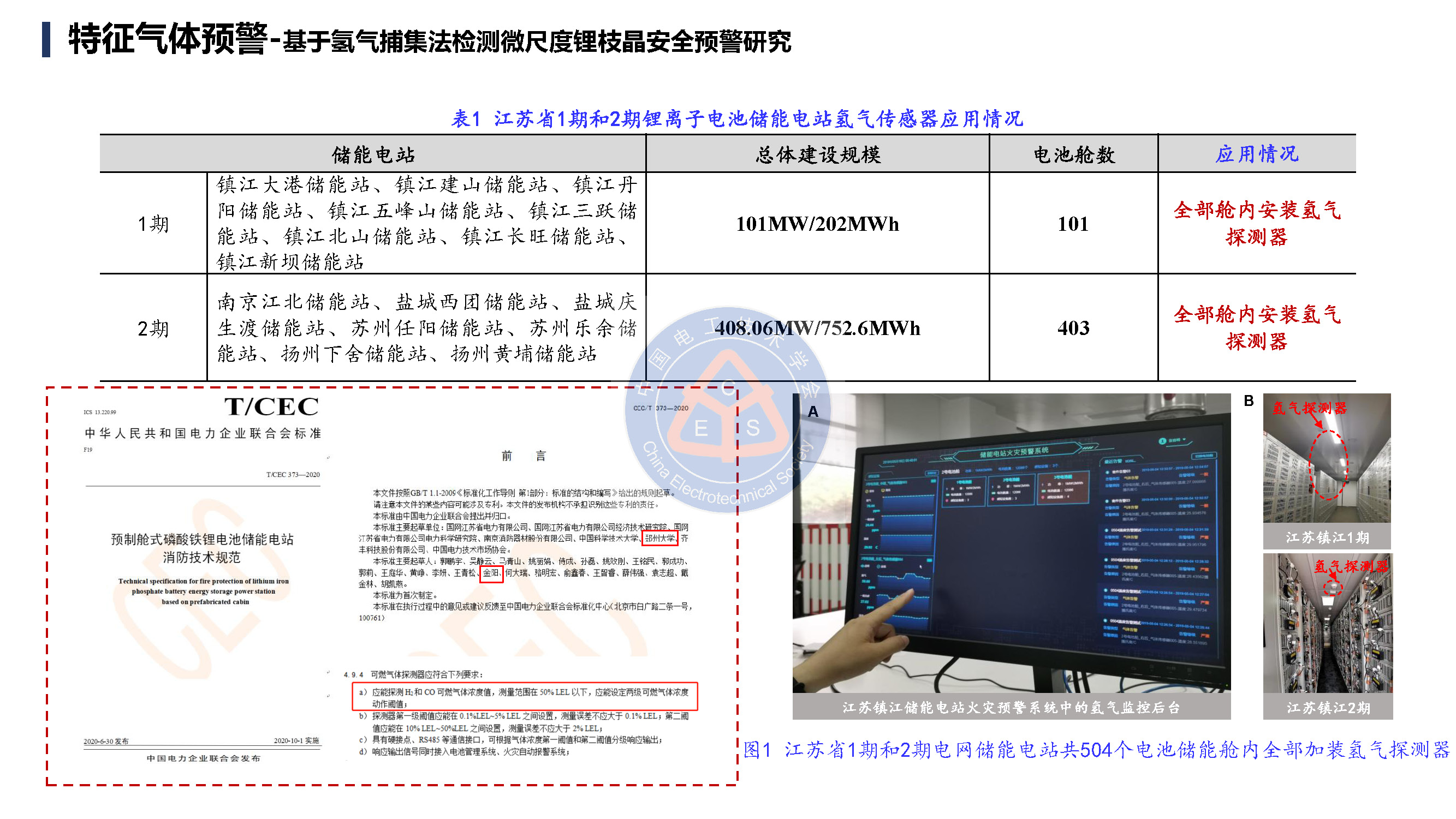 郑州大学金阳教授学术报告：锂电池储能电站的早期安全预警技术