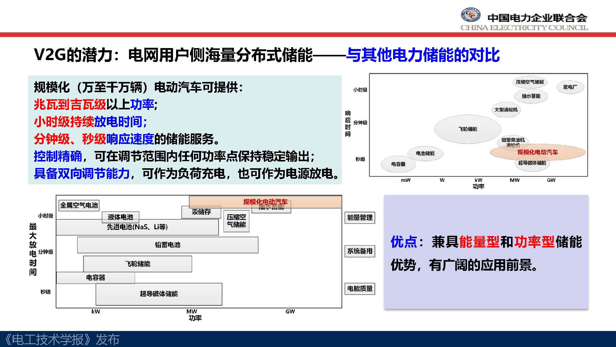 中电联标准化管理中心刘永东主任：电动汽车无线充电标准体系规划