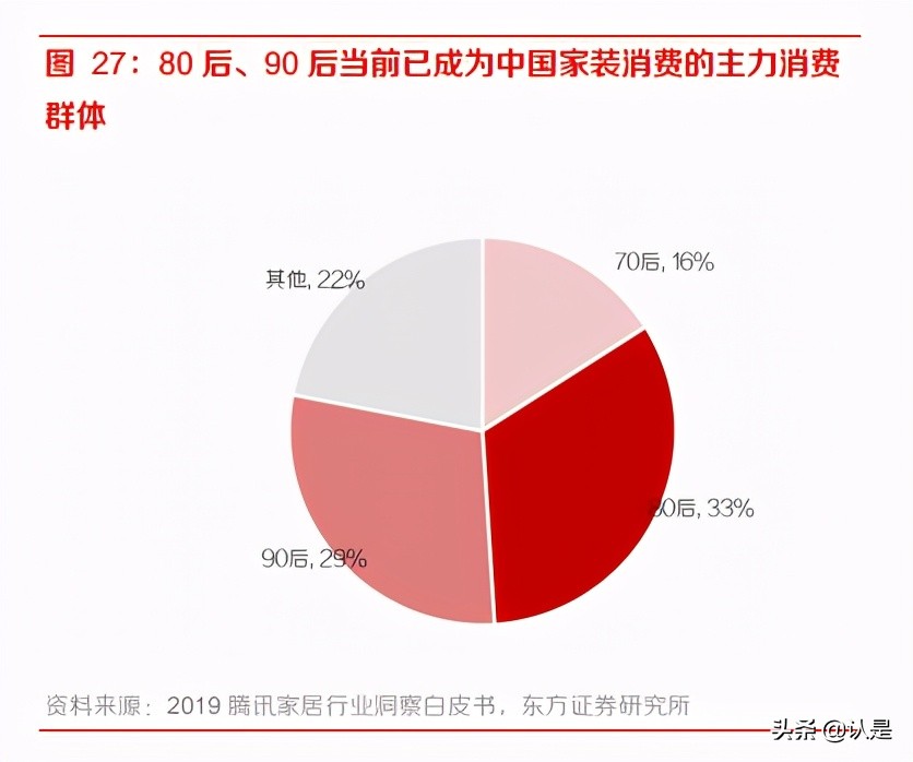 索菲亚专题研究：定制专家，渠道变革、产品升级重塑成长驱动力
