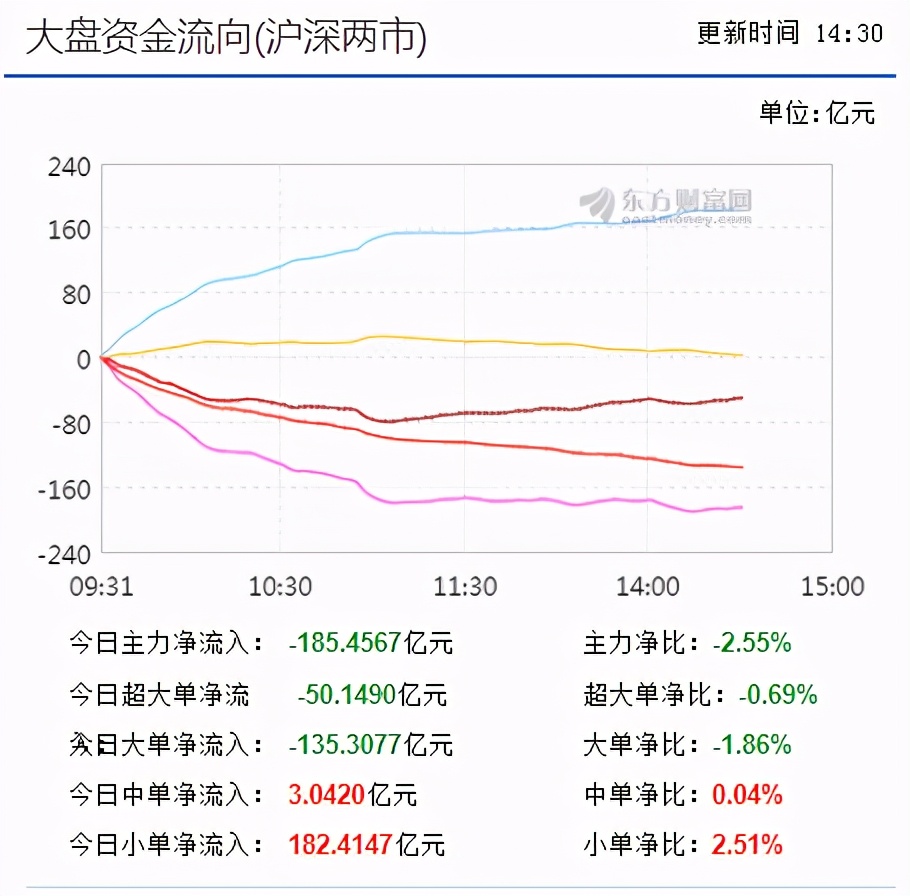 10月13日基金操作策略：白酒、医药走强，主力后撤，如何应对