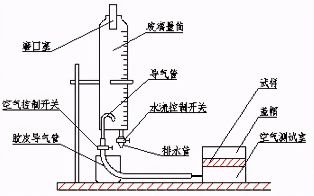 如何看透气度测试仪对车用非金属材料透气度的检测？