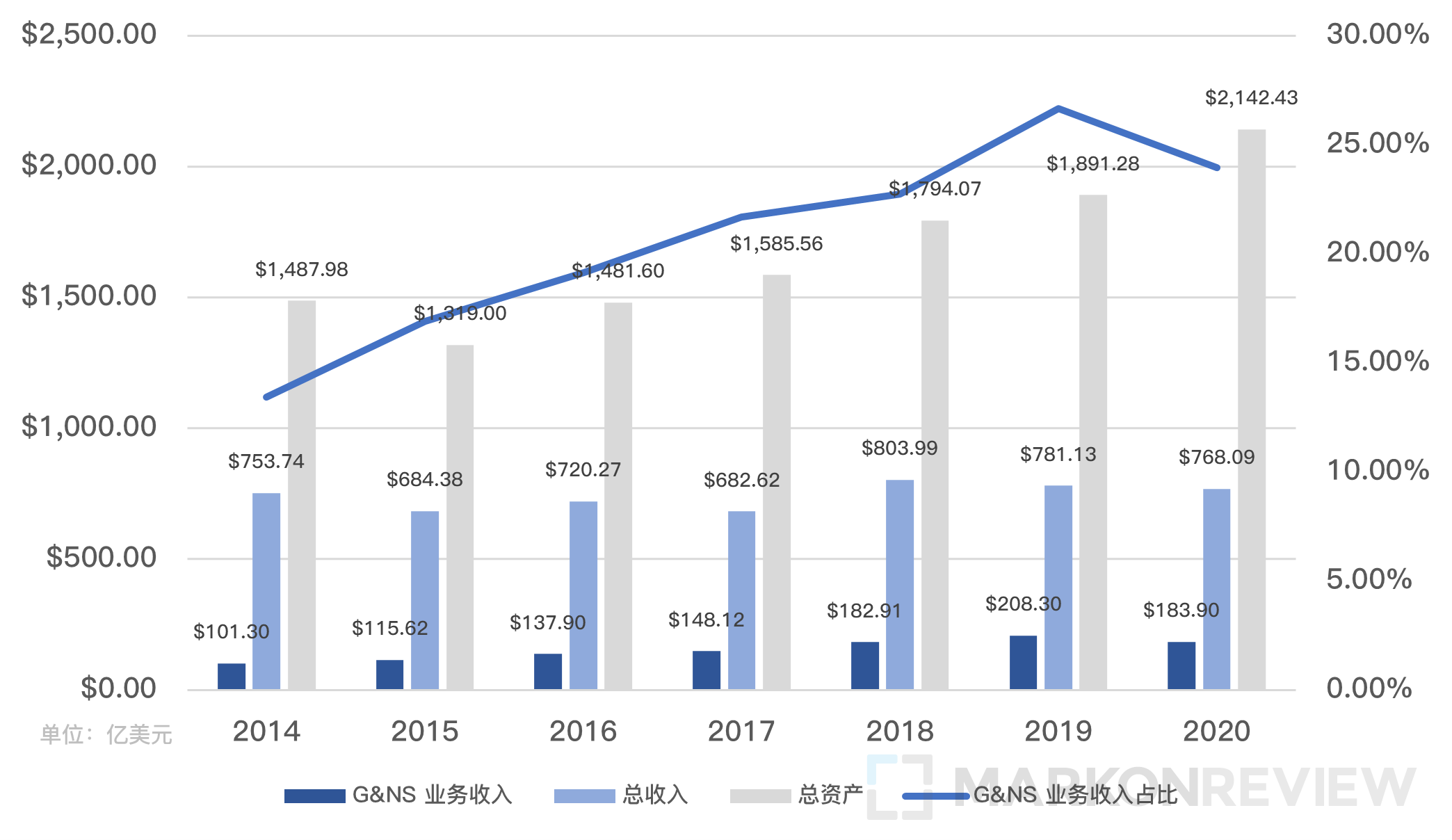 从微软并购 ZeniMax，谈谈 Xbox 的过往和未来