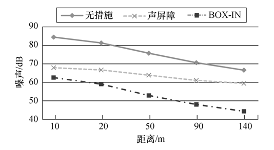 超高壓電抗器隔聲裝置降噪散熱性能的分析