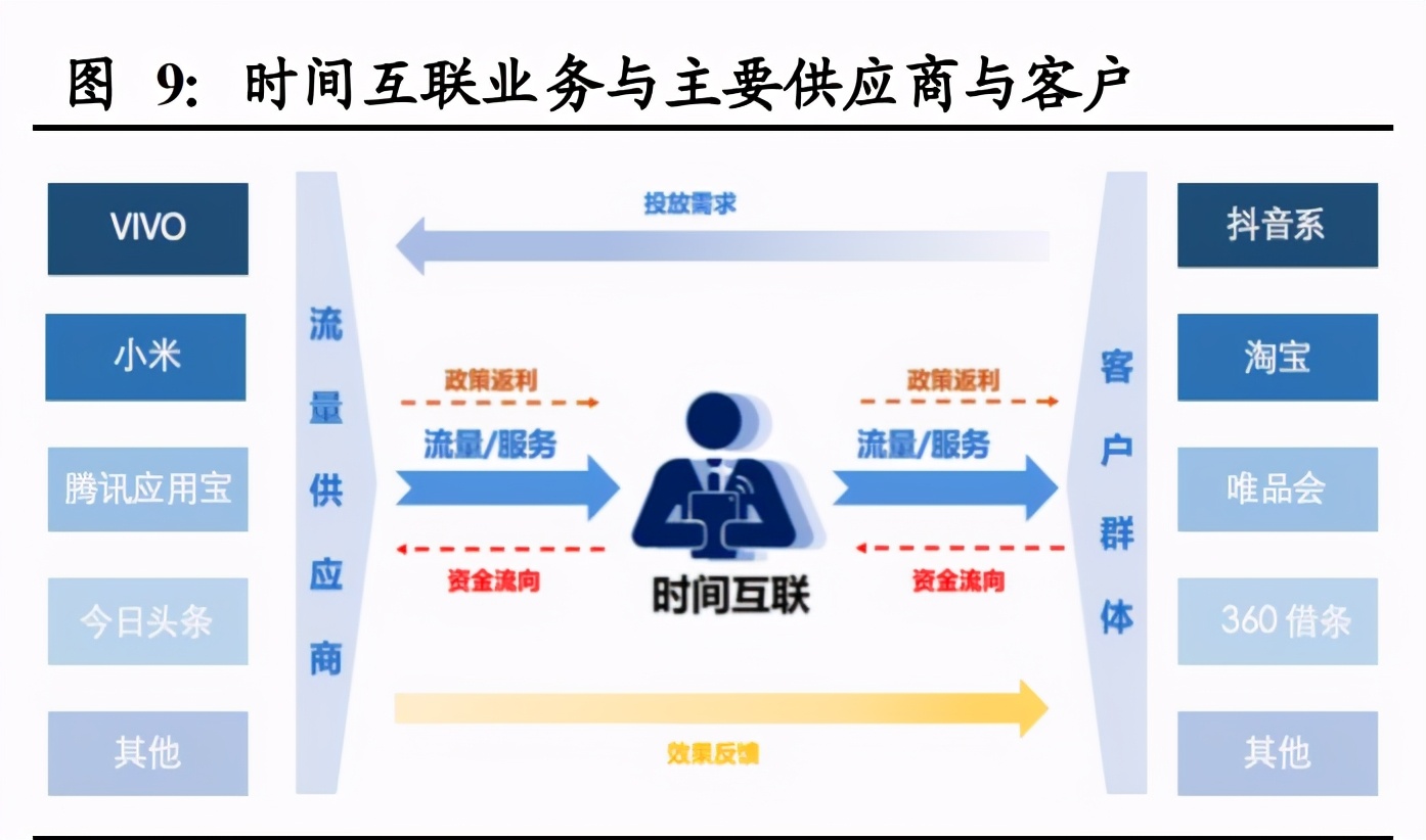 南极电商深度解析：打造“南极人共同体”，赋能产业链上下游