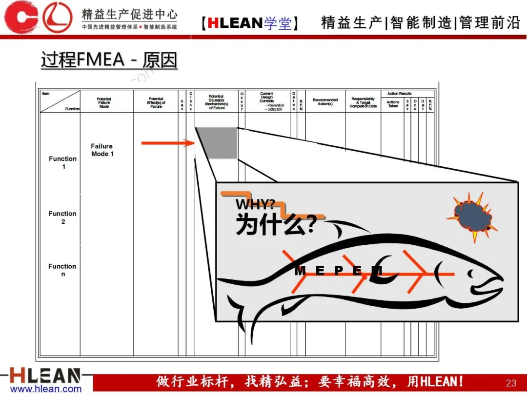 「精益学堂」FMEA介绍（第二部分：PFMA）