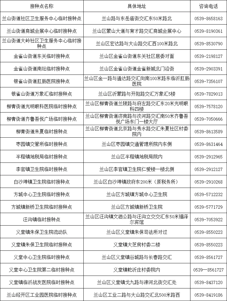 临沂多地发布！出入小区、公共场所一律查验疫苗接种信息