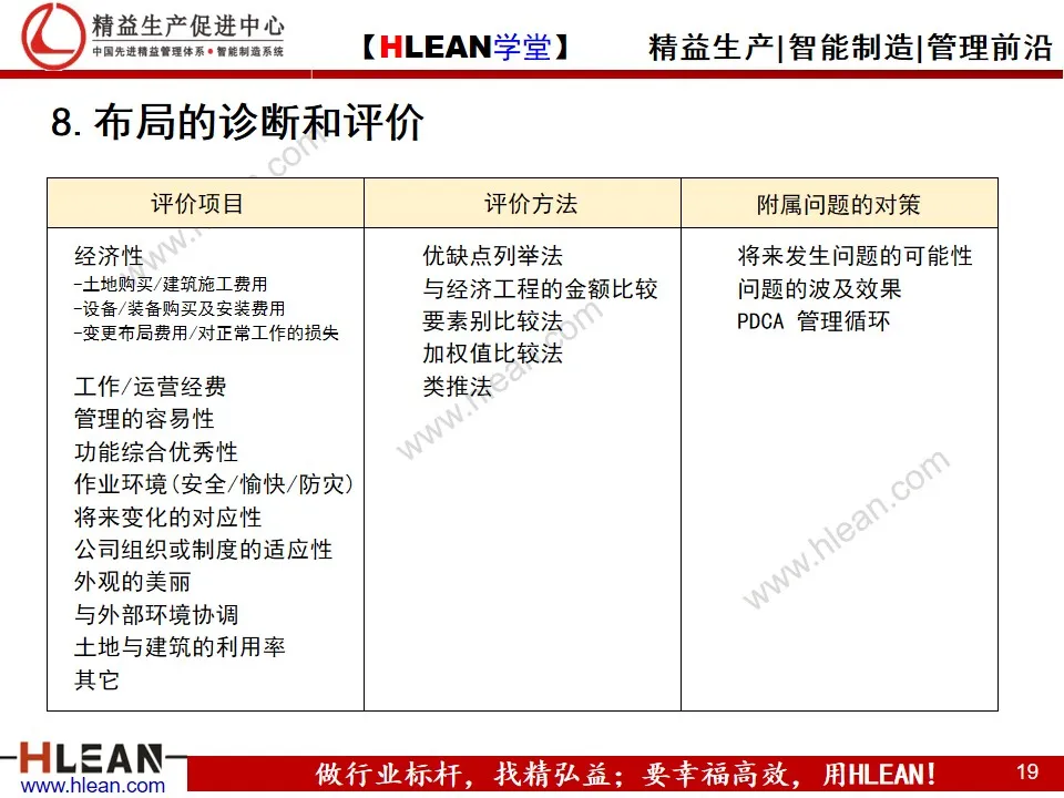 工厂布局分析与设计 PPT