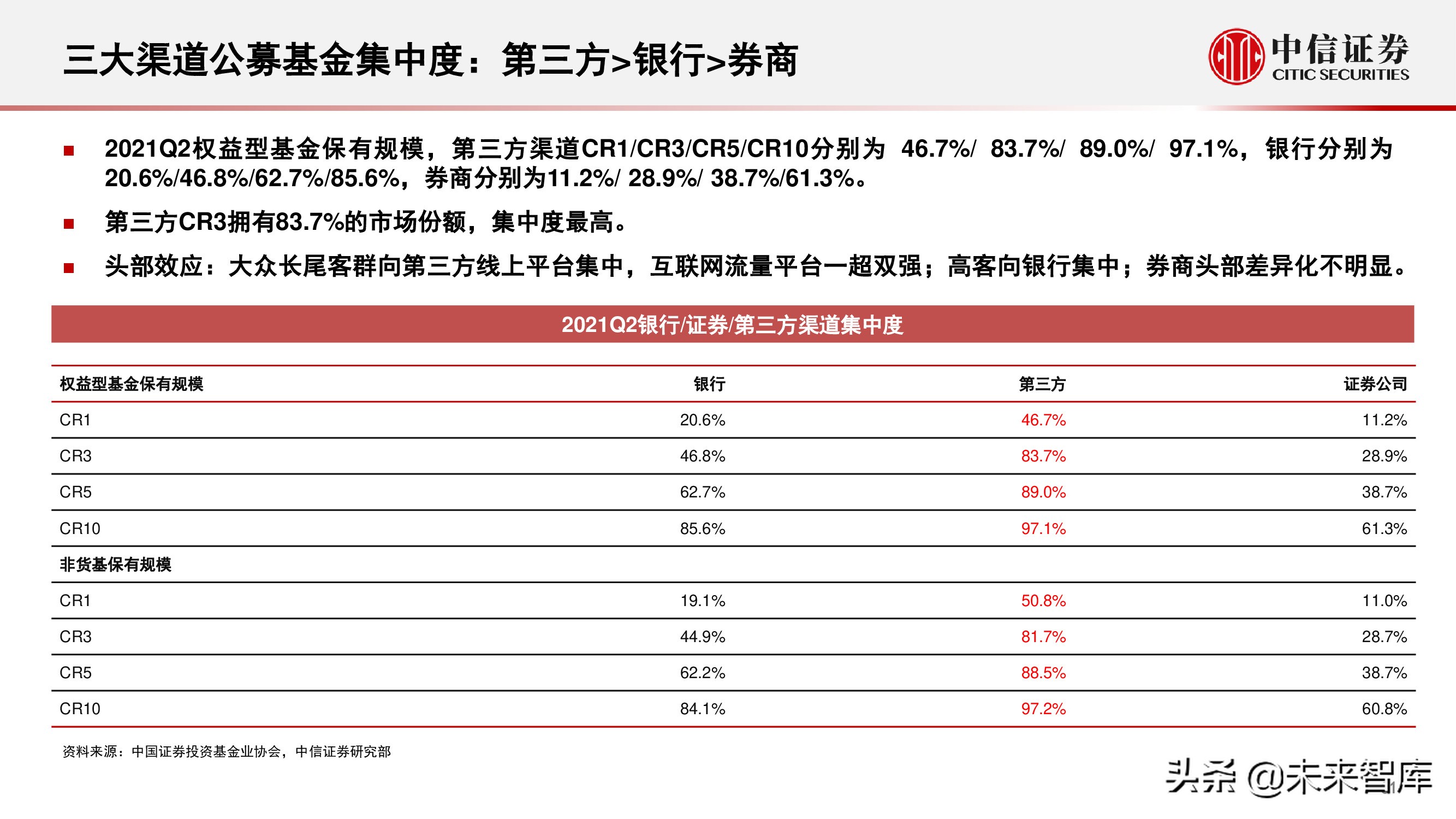 财富管理行业研究：选择兼具效率和品质、治理完善的平台型公司