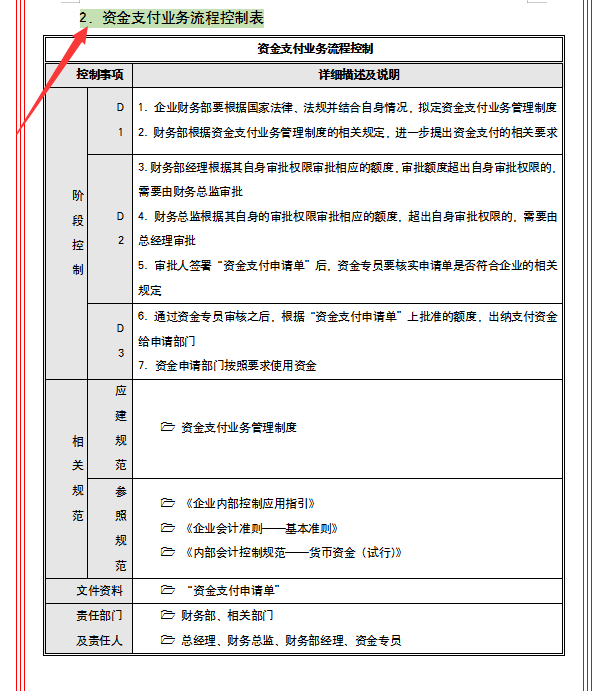 第一次见到这么全面的公司内部控制制度，从资金到内部审计，实用