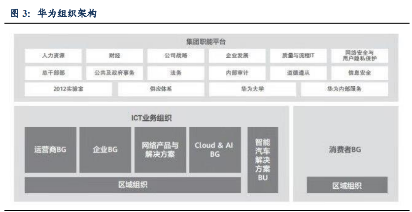 汽车行业专题报告：华为汽车产业剖析
