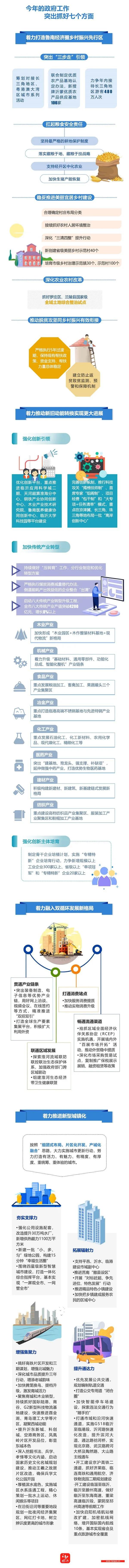 临沂两会 | 2021年临沂市政府工作报告