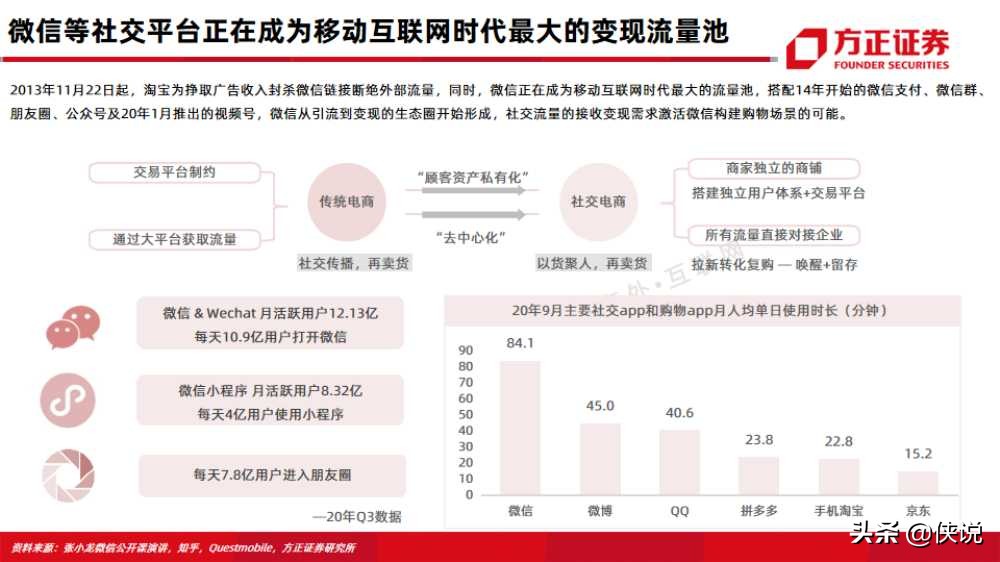 微盟vs有赞：互联网行业电商saas深度对比报告