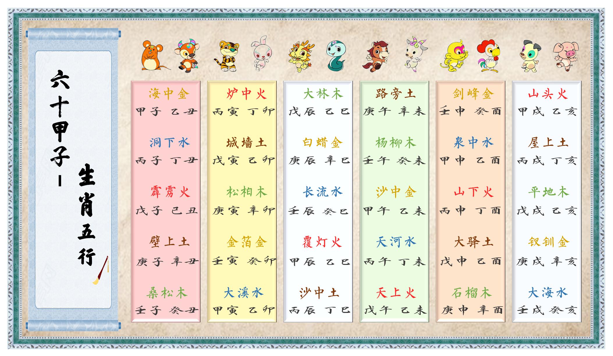 生肖五行之六十甲子五行奧秘解讀 - 頭條匯
