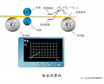 传感器工作原理图