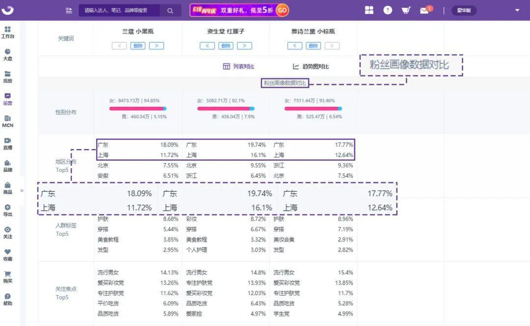 拆解竞品关键词，洞察小红书品牌营销趋势