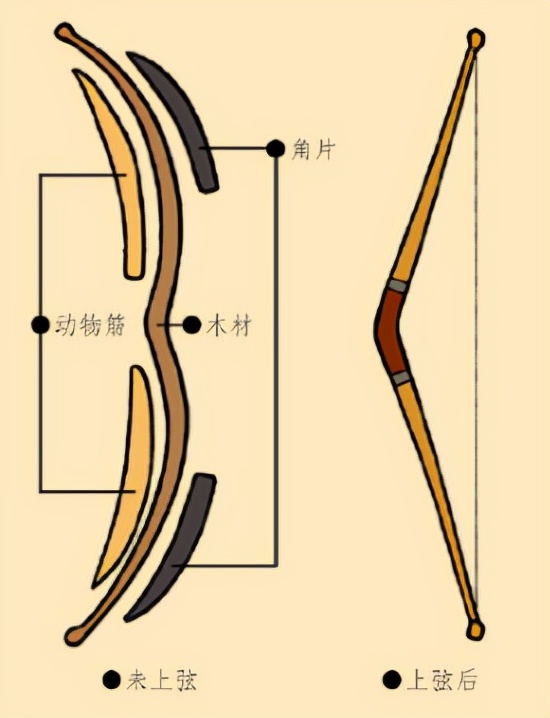Triangular Bow What was the triangle bow that was the favorite of the ancient Egyptian ...