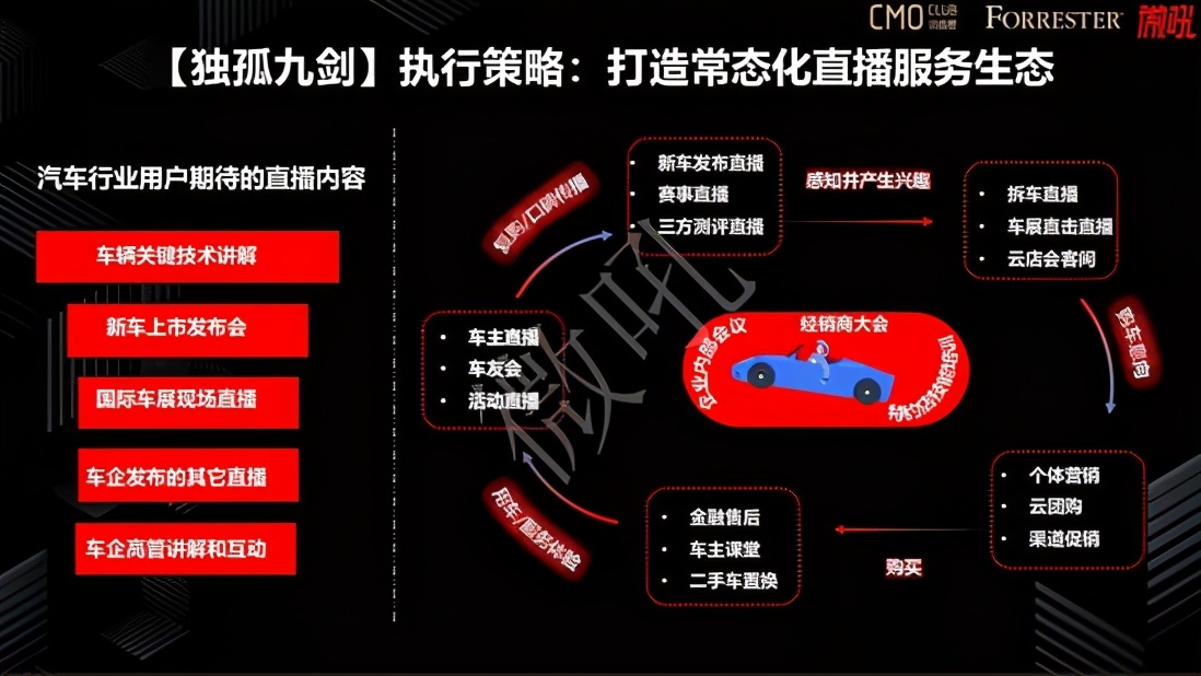 2021各品牌该如何制定企业直播营销策略