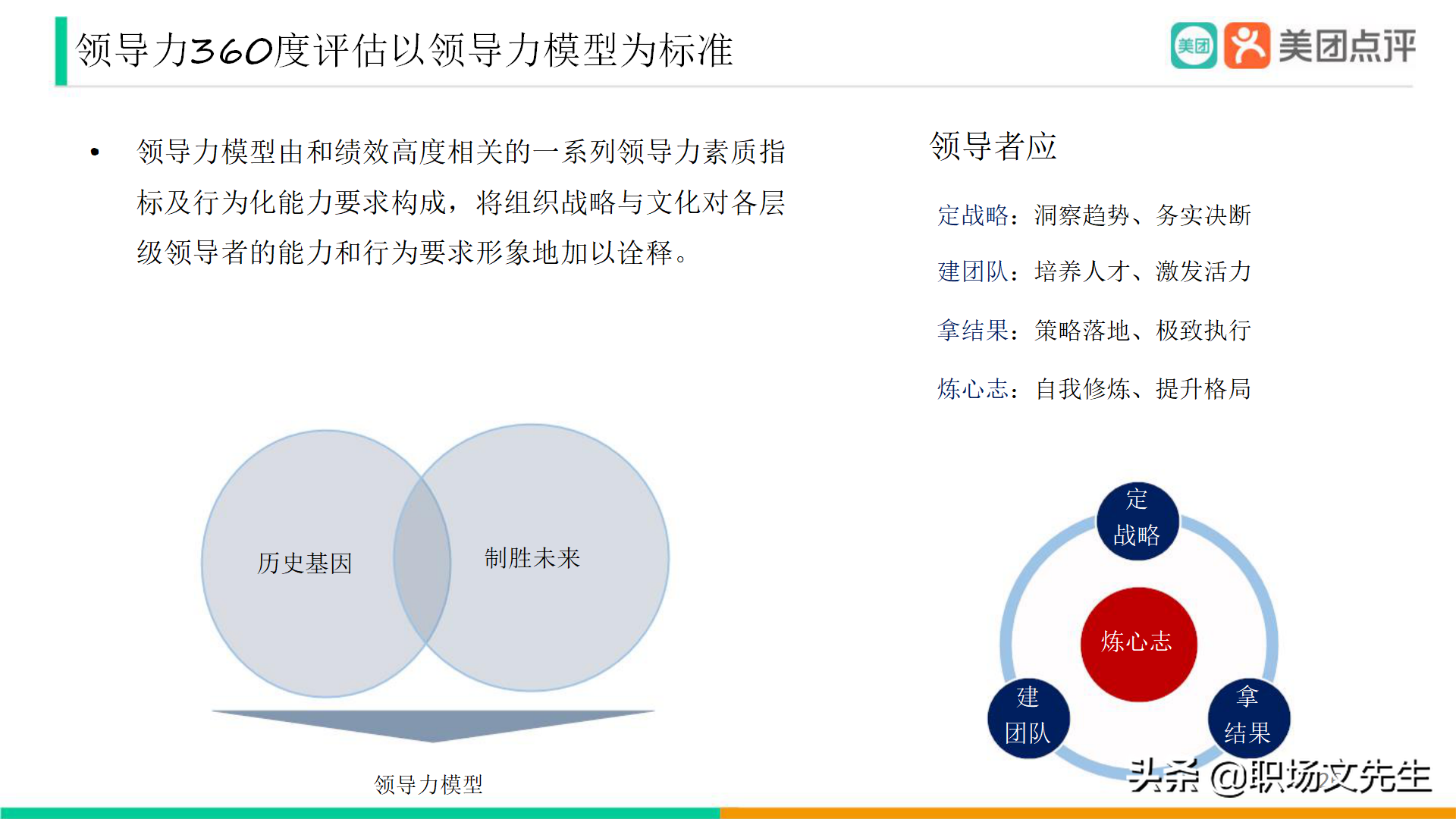 美团公司带兵工具：82页美团人才管理地图，工具即是思维