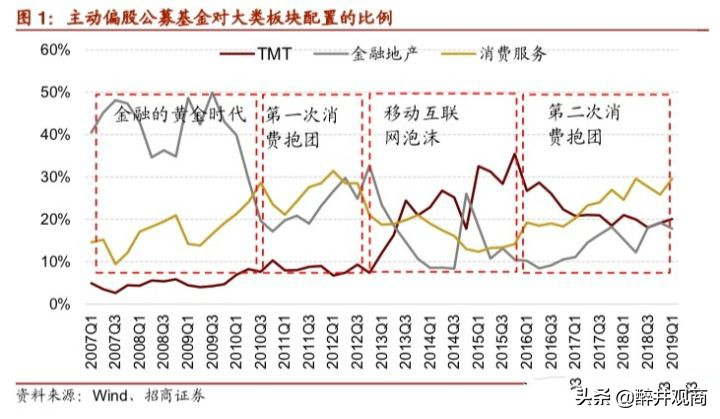 2021年现在的基金抱团，最后结局可能是什么？