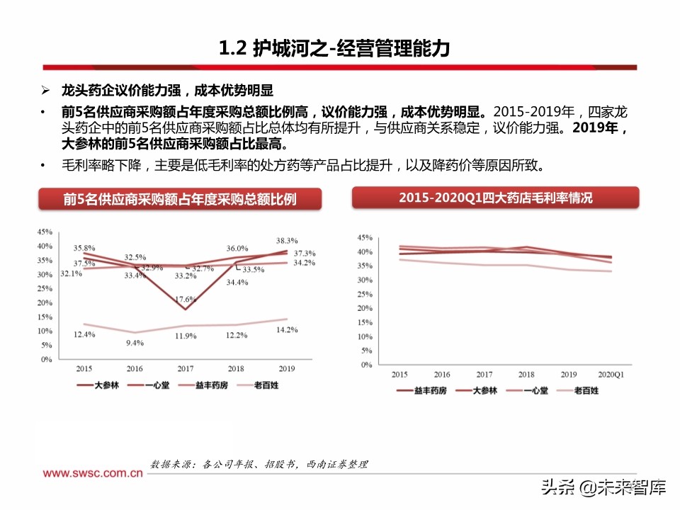 药店行业100页深度解析：集中度提升、处方外流促进强者恒强