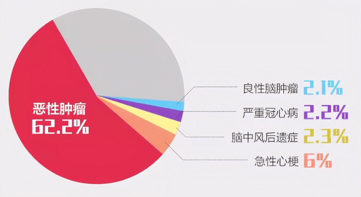 全网首发！小雨伞阿波罗重疾险1号来了，它有什么亮点？