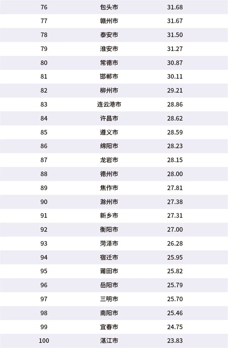 2020年中国百强城市排行出炉：临沂位居全国第69