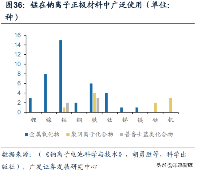 锰行业研究：产业链价格上行，关注新能源对锰化工的需求拉动