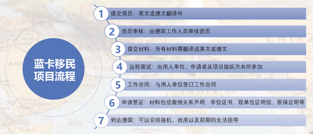 「德国移民」为什么选择德国蓝卡移民项目？