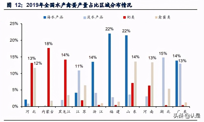 社区电商行业研究：下沉市场零售创新，重构大快消供应链体系