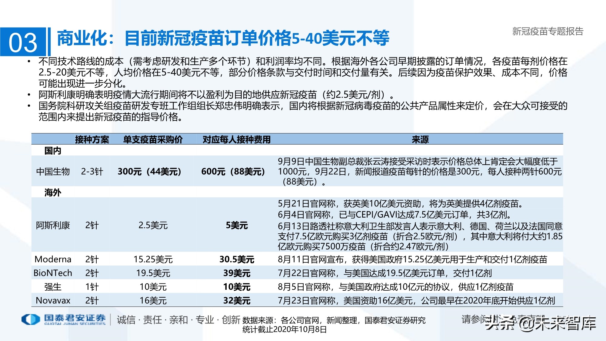 疫苗行业专题报告：新冠疫苗加速研发，曙光已现