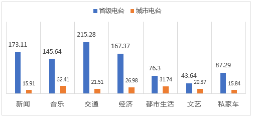 云数看广播——且看广播收听市场的跌宕起伏