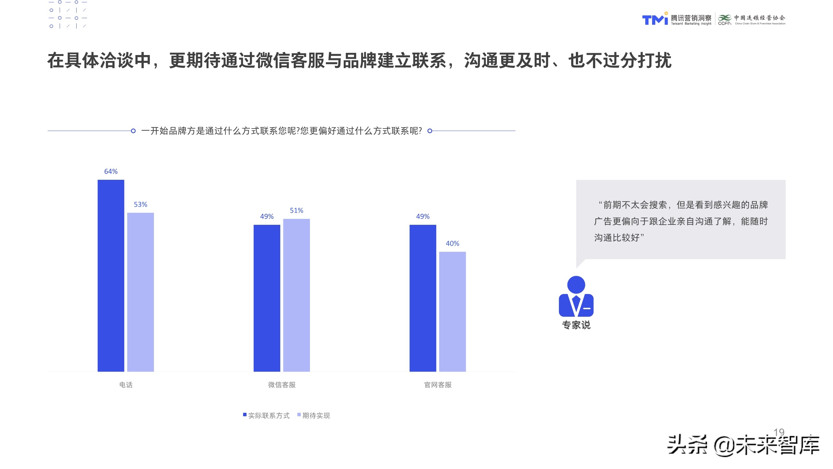 数字化特许经营加盟投资人画像及行为研究报告（2020）