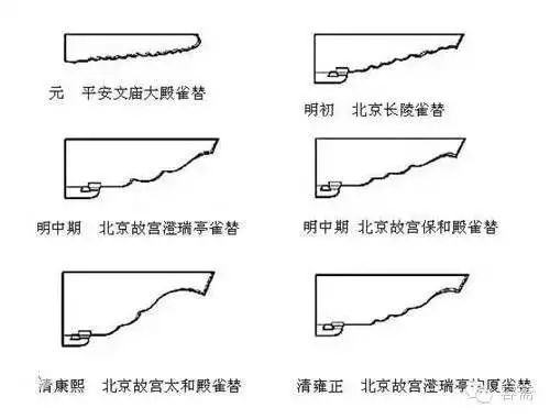 YDD·古建｜中国古建之美——雀替